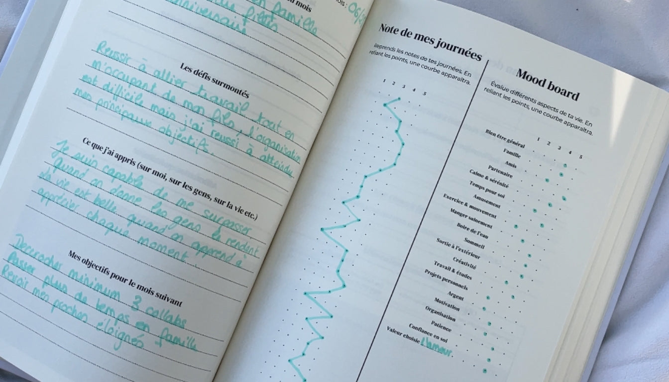 Système de recentrage personnel Image