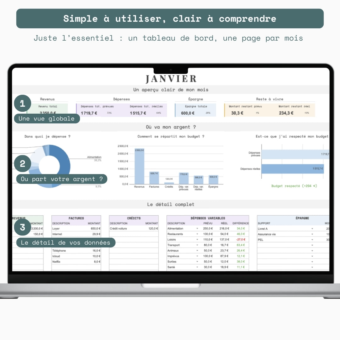 Suivi de budget annuel / mensuel - Google sheet