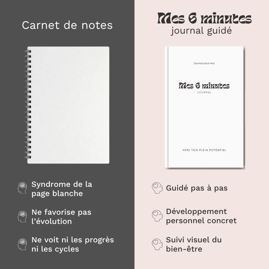 Journal de gratitude - Mes 6 minutes