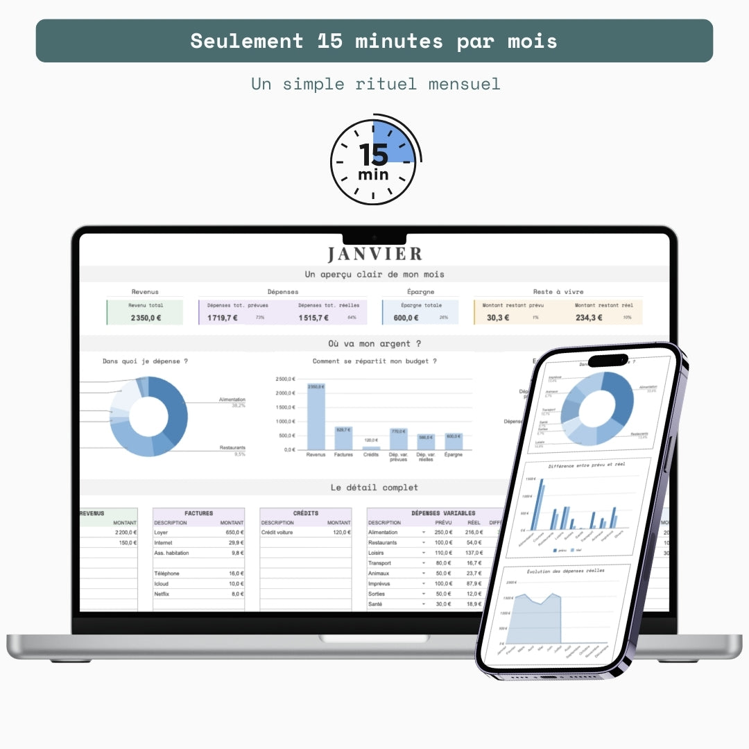 Suivi de budget annuel / mensuel - Google sheet