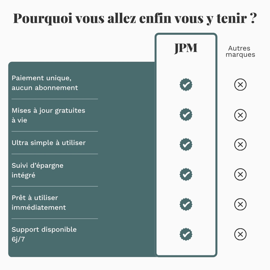 Suivi de budget annuel / mensuel - Google sheet